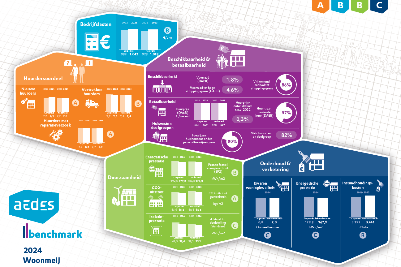 Aedes benchmark2024 