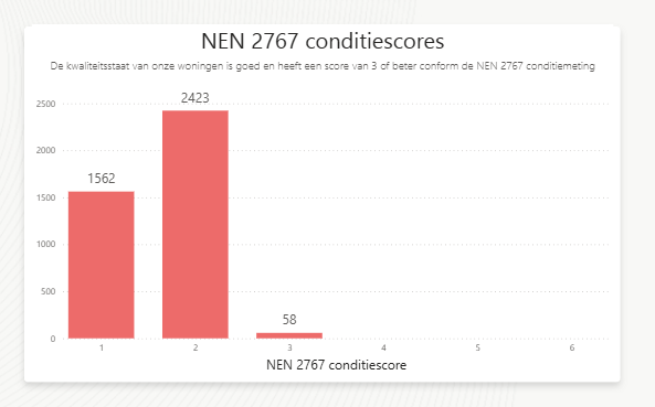 NEN score december 2025